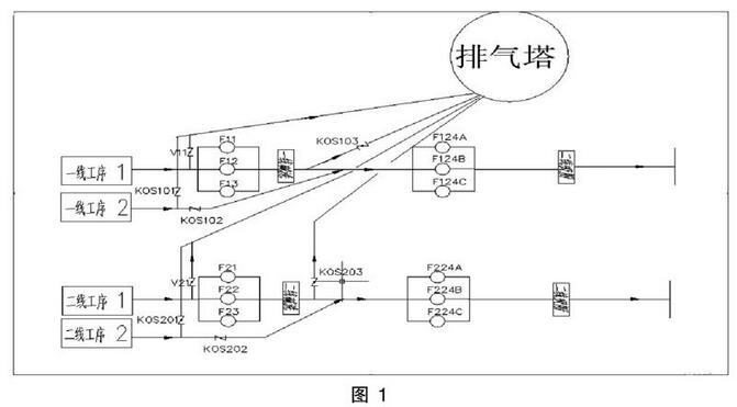 廢氣治理排風系統的控制設計與實施(圖1)