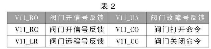 廢氣治理排風系統的控制設計與實施(圖3)