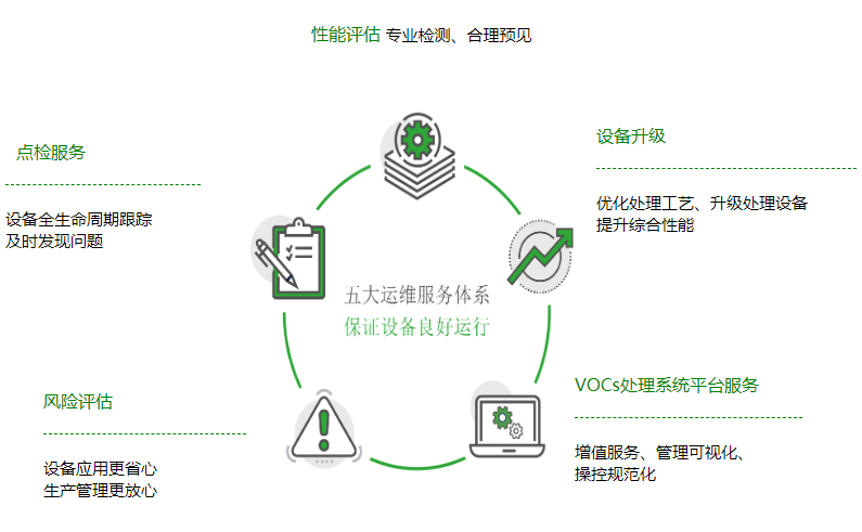 運維服務(圖4)