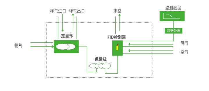 (圖9)